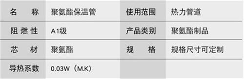 遵义聚氨酯直埋保温管加工产品参数