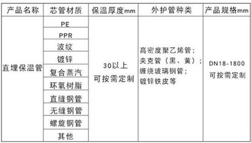 遵义预制直埋保温管产品材质